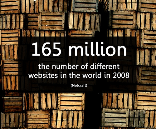 Number of Websites in the World